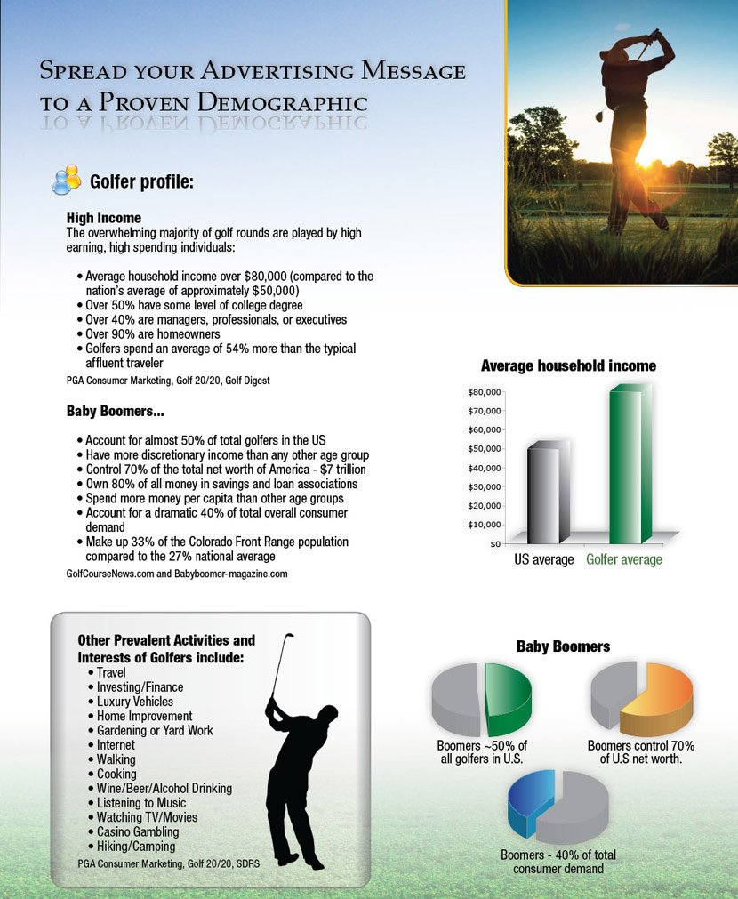 Golfer Demoraphics